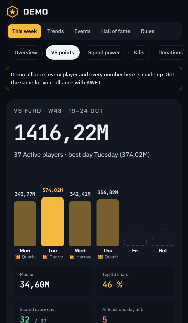 VS ranking of the week in the demo alliance, on a phone